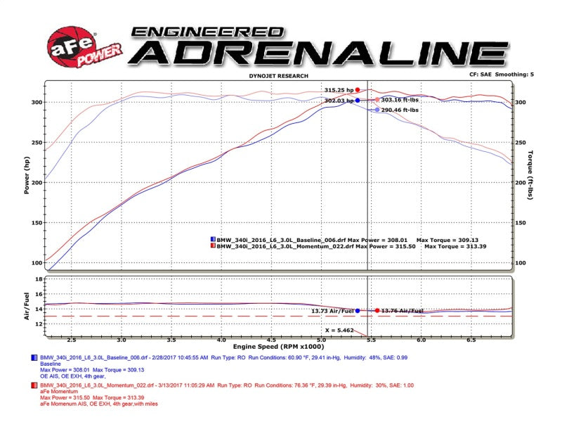 aFe Momentum GT Pro 5R Cold Air Intake System 16-17 BMW 340i/ix B58