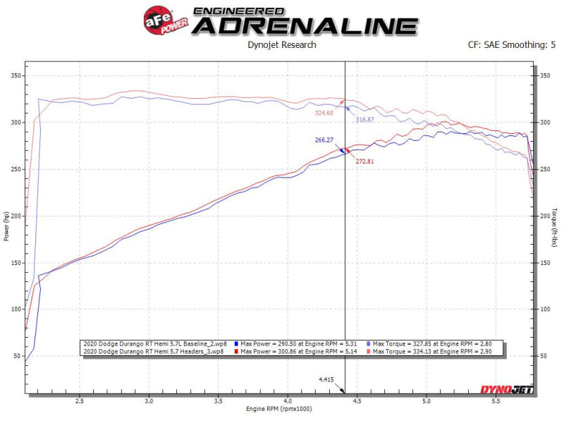 aFe Twisted Steel 11-21 Jeep Grand Cherokee (WK2) 5.7L V8 Headers