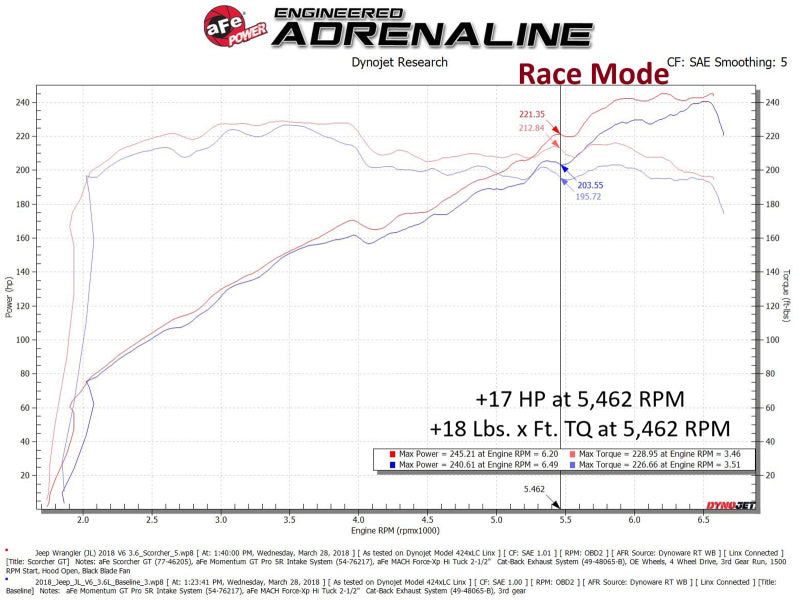 aFe 18-23 Jeep Wrangler (JL) V6-3.6L Scorcher GT Module