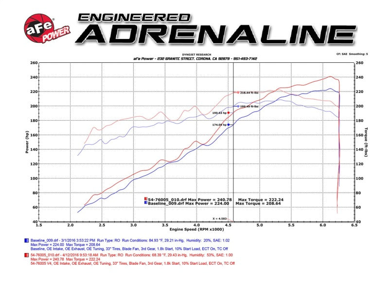 aFe Momentum GT Pro 5R Stage-2 Intake System 2016 Toyota Tacoma V6 3.5L